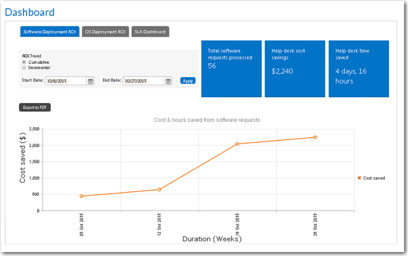 Software Deployment ROI Dashboard